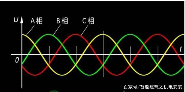 浅析电压变化，电压波动和闪烁测试要求