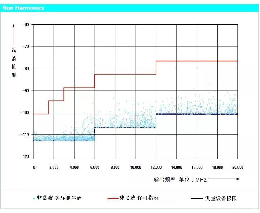 信号发生器是电磁兼容测试的重要设备之一